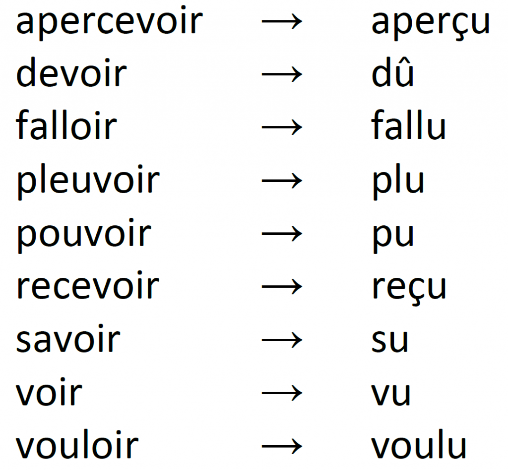 Participe passé gehen