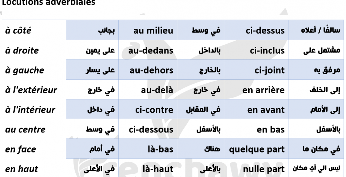 Locutions adverbiales  فرنشاوي