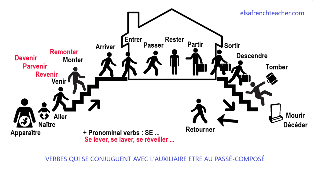 alaska-monographie-de-dieu-le-verbe-porter-au-pass-compos-taille